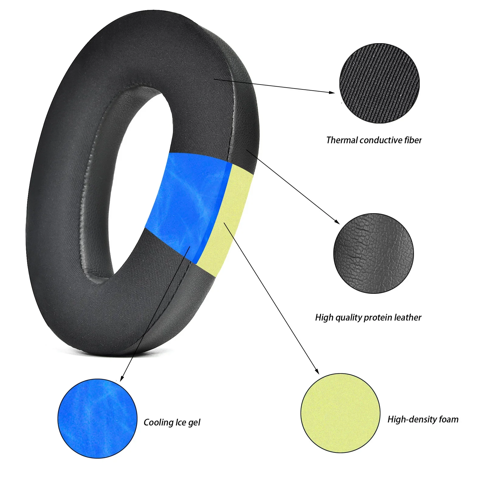 เปลี่ยน Cooling Gel Ear Pads เ - Sennheiser Headphone Momentum 4 บทวิจารณ์และราคา