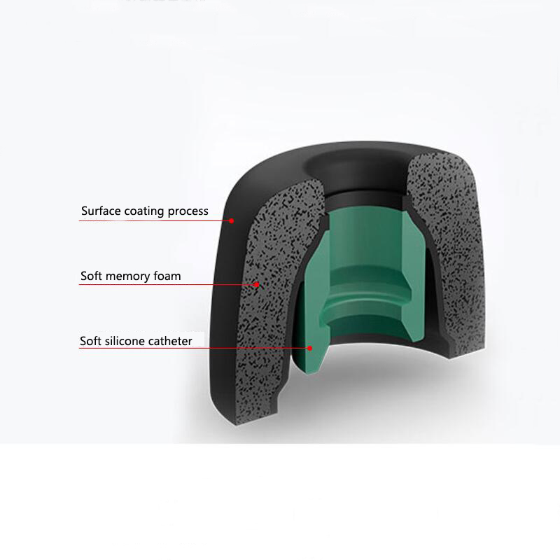 แผ่นรองหูฟังเมมโมรี่โฟม สำหรับ - Earphone Foam Tip บทวิจารณ์และราคา